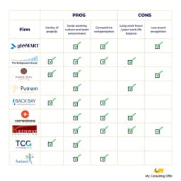 Boutique Consulting Firms