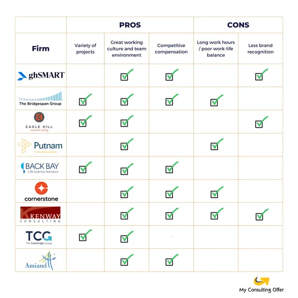 Boutique Consulting Firms