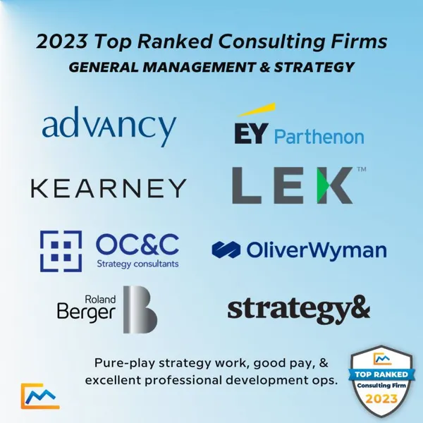 Additional Strategy Firms